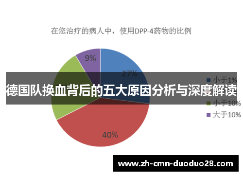 德国队换血背后的五大原因分析与深度解读