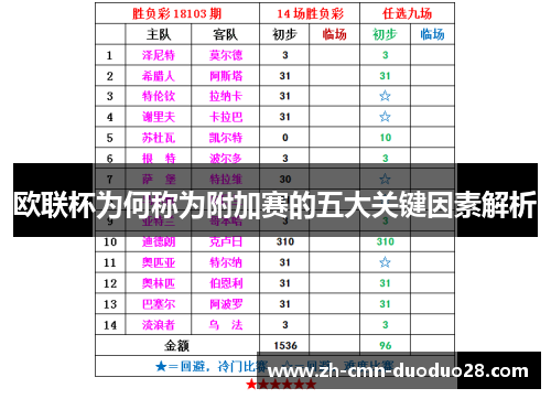 欧联杯为何称为附加赛的五大关键因素解析
