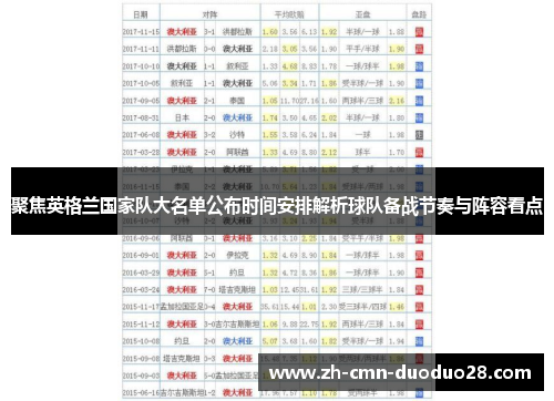 聚焦英格兰国家队大名单公布时间安排解析球队备战节奏与阵容看点 聚焦英格兰国家队大名单公布时间安排解析球队备战节奏与阵容看点