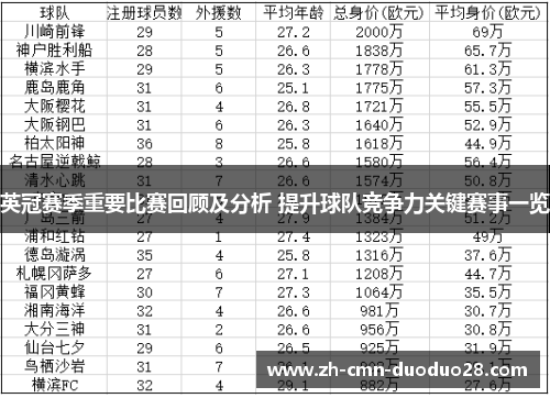 英冠赛季重要比赛回顾及分析 提升球队竞争力关键赛事一览