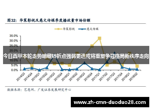 今日西甲本轮走势暗藏转折点强弱更迭或将重塑争冠格局新秩序走向