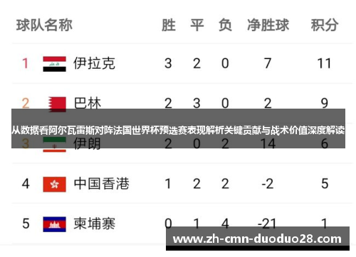 从数据看阿尔瓦雷斯对阵法国世界杯预选赛表现解析关键贡献与战术价值深度解读