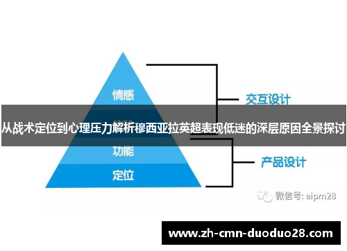 从战术定位到心理压力解析穆西亚拉英超表现低迷的深层原因全景探讨 从战术定位到心理压力解析穆西亚拉英超表现低迷的深层原因全景探讨