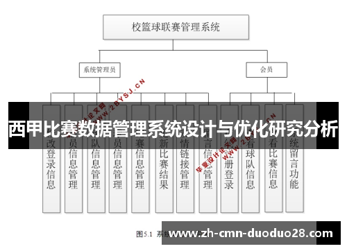 西甲比赛数据管理系统设计与优化研究分析 西甲比赛数据管理系统设计与优化研究分析