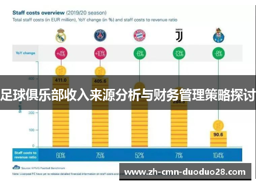 足球俱乐部收入来源分析与财务管理策略探讨 足球俱乐部收入来源分析与财务管理策略探讨