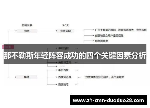 那不勒斯年轻阵容成功的四个关键因素分析 那不勒斯年轻阵容成功的四个关键因素分析